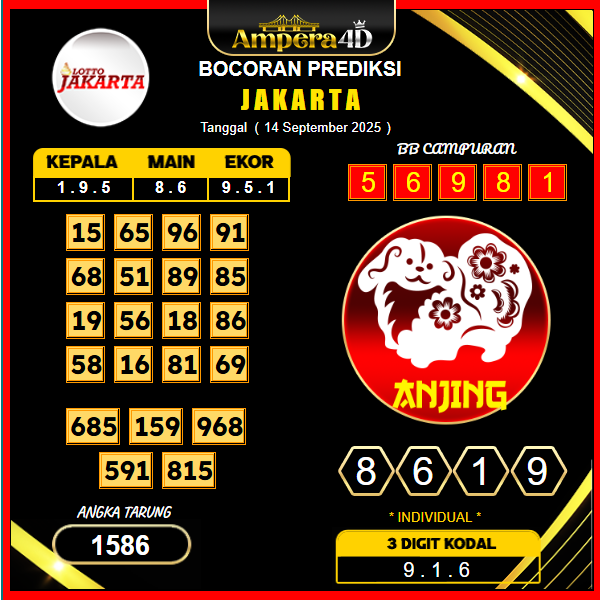 prediksi-jakarta-14-september-2025