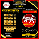prediksi-jakarta-15-september-2025
