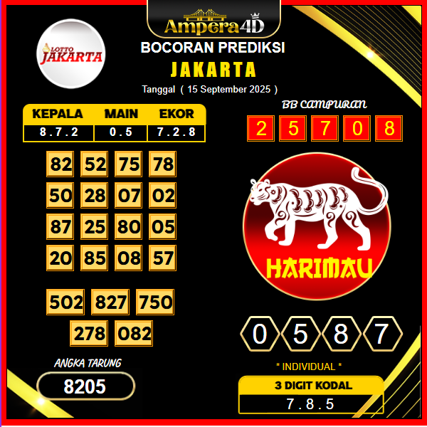 prediksi-jakarta-15-september-2025