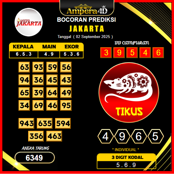 prediksi-jakarta-2-september-2025