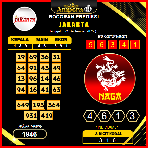 prediksi-jakarta-21-september-2025