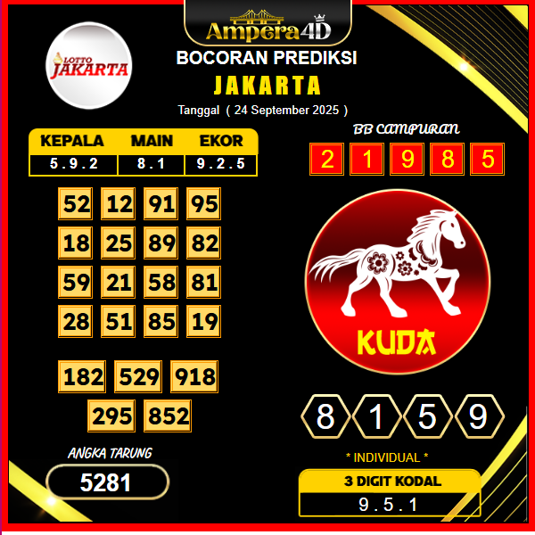 prediksi-jakarta-24-september-2025