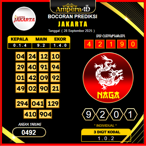 prediksi-jakarta-28-september-2025