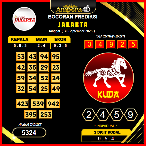 prediksi-jakarta-30-september-2025