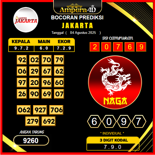 prediksi-jakarta-4-september-2025