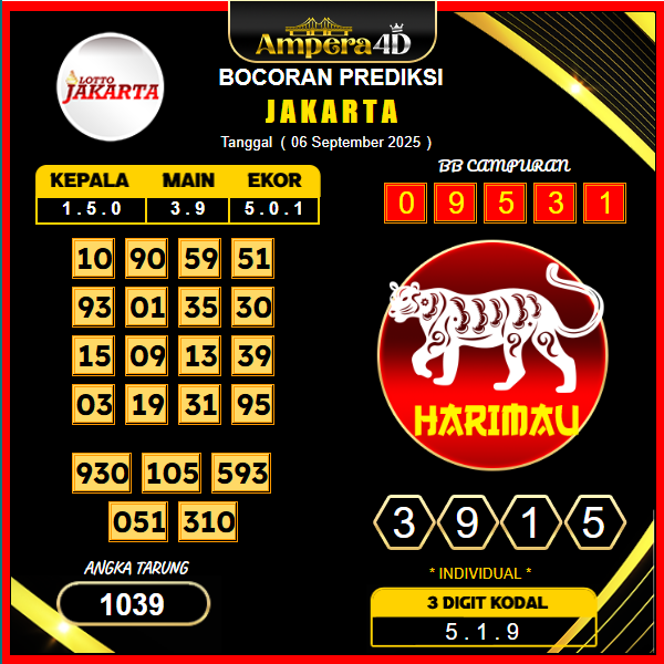 prediksi-jakarta-6-september-2025
