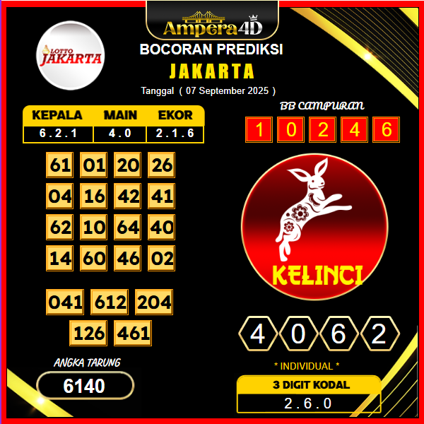 prediksi-jakarta-7-september-2025