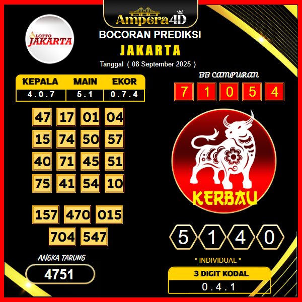 prediksi-jakarta-8-september-2025