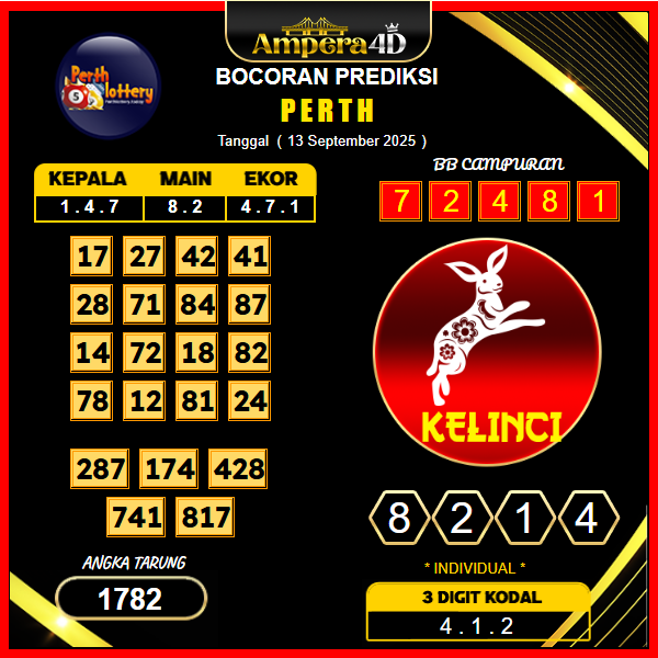 prediksi-perth-13-september-2025