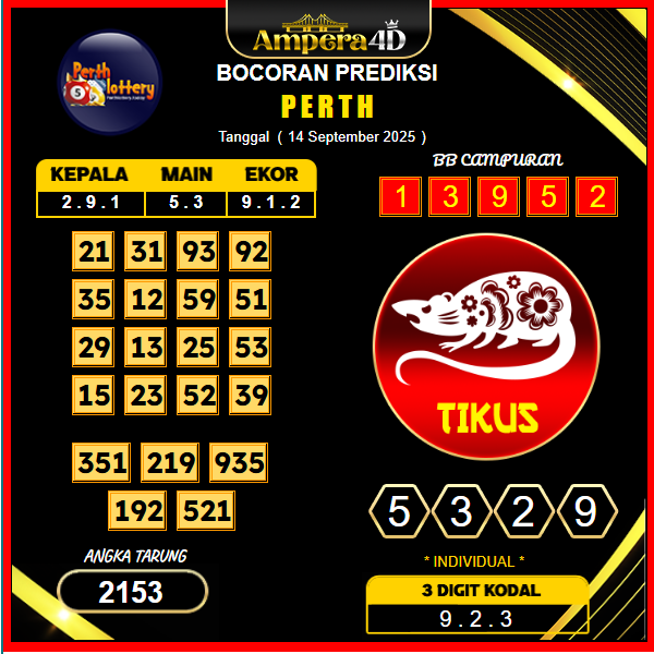 prediksi-perth-14-september-2025