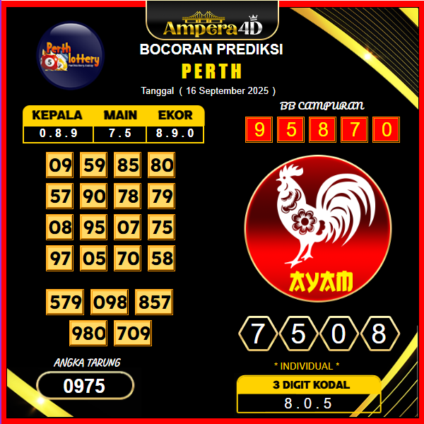 prediksi-perth-16-september-2025