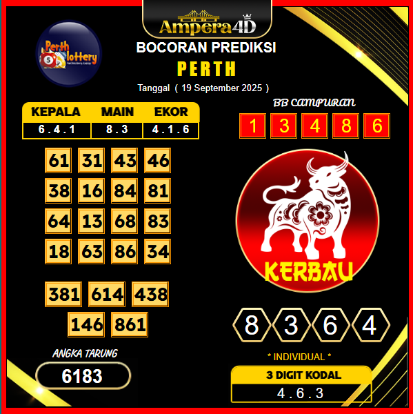 prediksi-perth-19-september-2025