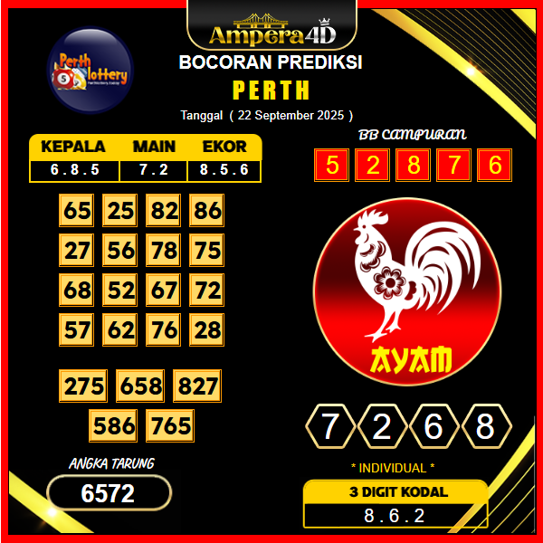 prediksi-perth-22-september-2025