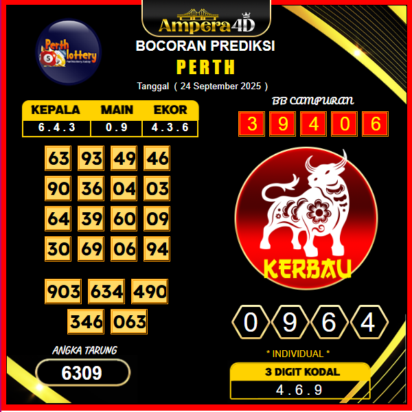 prediksi-perth-24-september-2025