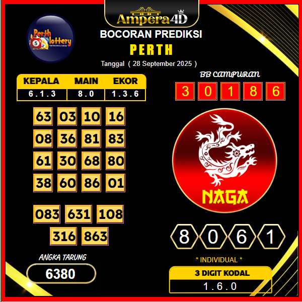 prediksi-perth-28-september-2025