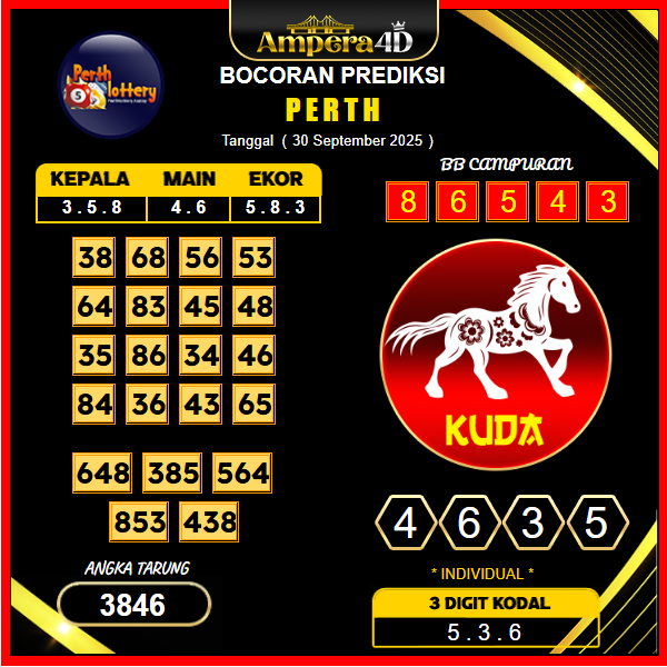 prediksi-perth-30-september-2025
