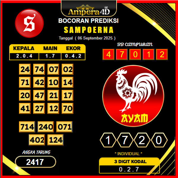 prediksi-sampoerna-6-september-2025