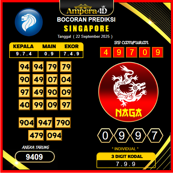 prediksi-singapore-22-september-2025