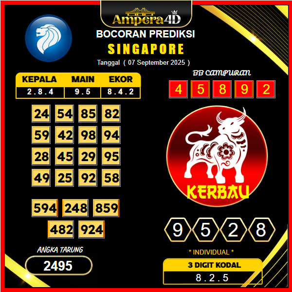 prediksi-singapore-7-september-2025