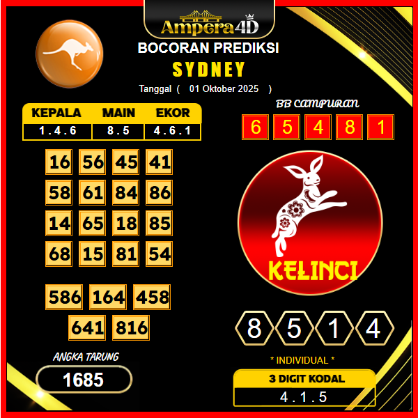 prediksi-sydney-1-oktober-2025