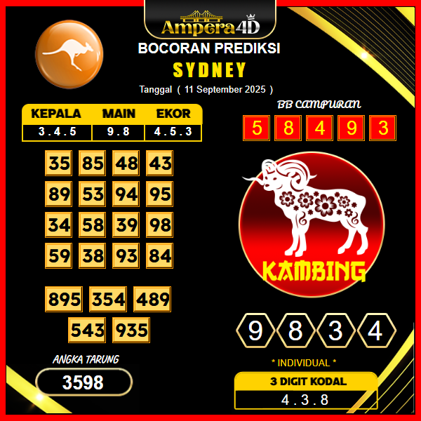 prediksi-sydney-11-september-2025