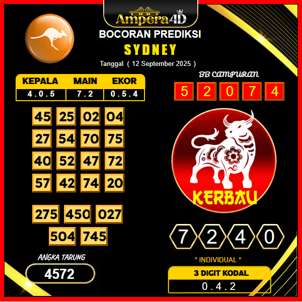 prediksi-sydney-12-september-2025