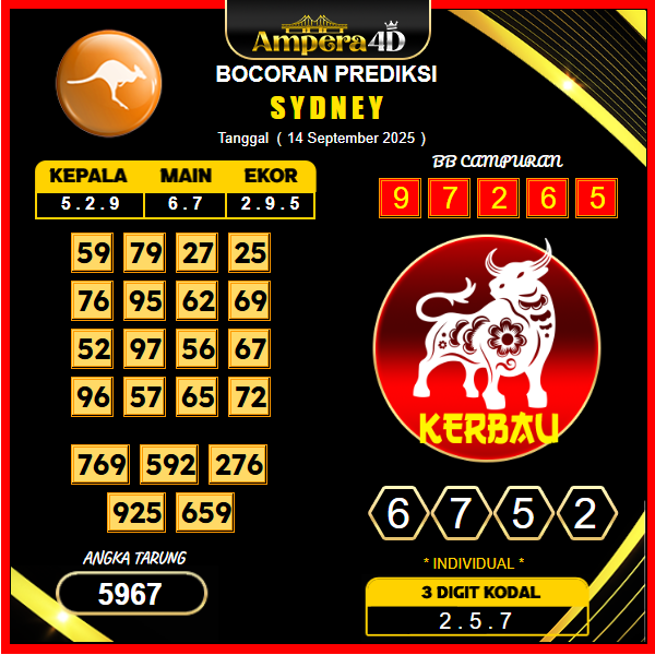 prediksi-sydney-14-september-2025