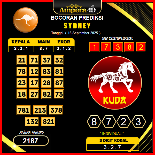 prediksi-sydney-16-september-2025
