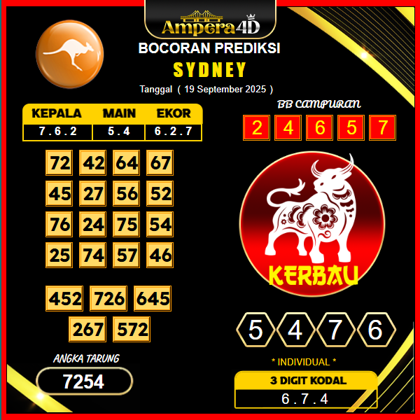 prediksi-sydney-19-september-2025