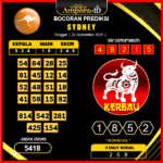 prediksi-sydney-22-september-2025