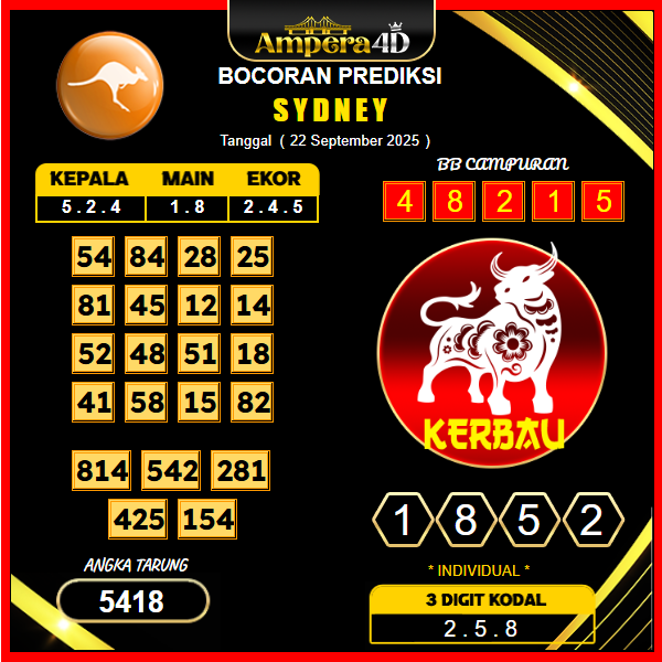 prediksi-sydney-22-september-2025