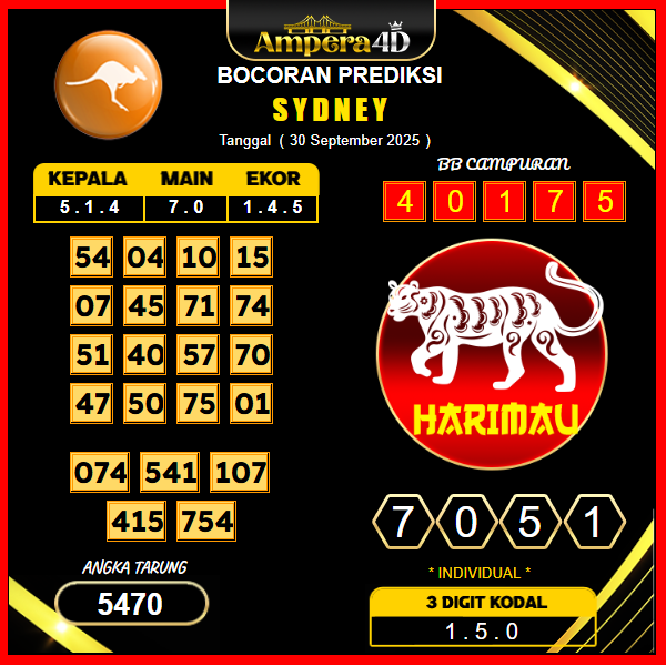 prediksi-sydney-30-september-2025