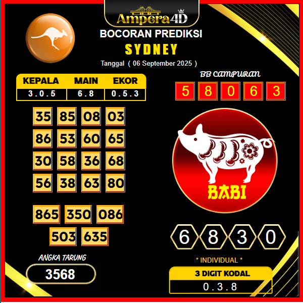 prediksi-sydney-6-september-2025