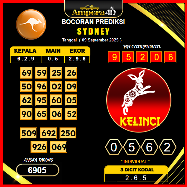 prediksi-sydney-9-september-2025