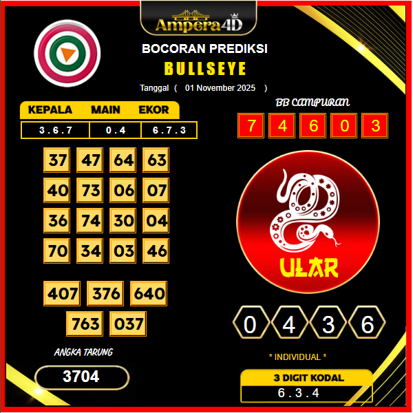 prediksi-bullseye-1-November-2025