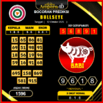 prediksi-bullseye-12-oktober-2025