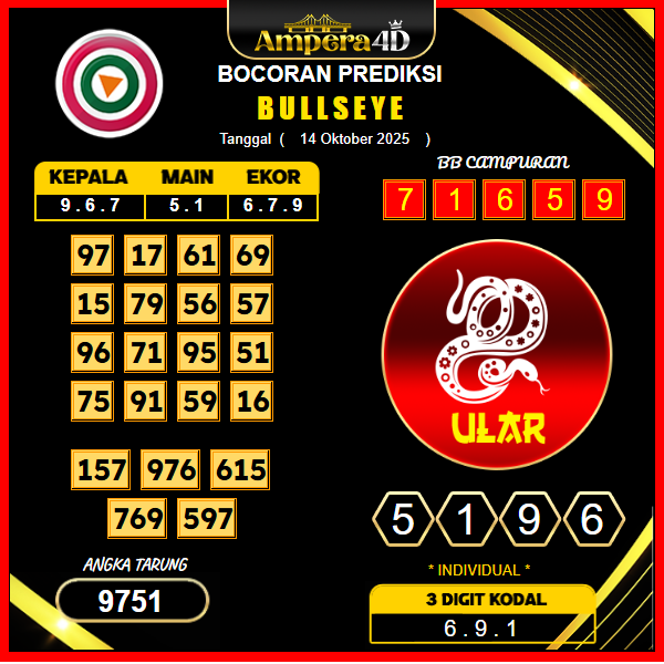 prediksi-bullseye-13-oktober-2025