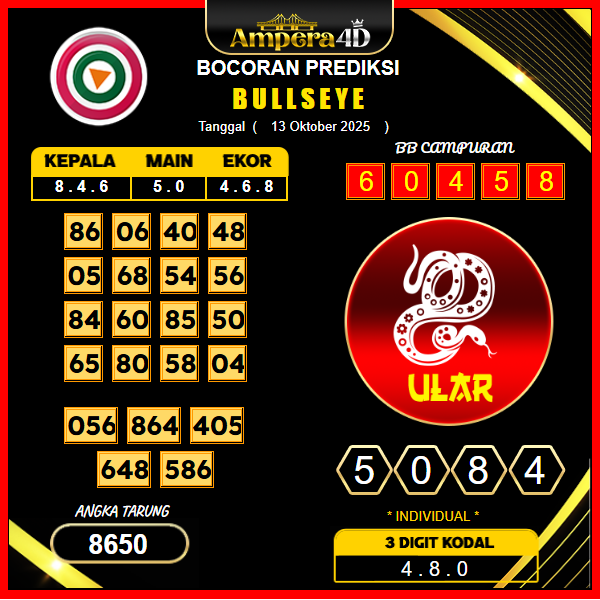 prediksi-bullseye-13-oktober-2025