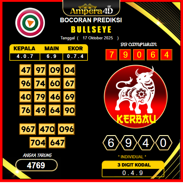 prediksi-bullseye-17-oktober-2025