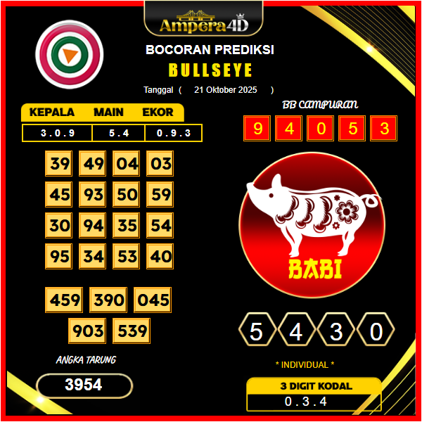 prediksi-bullseye-21-oktober-2025