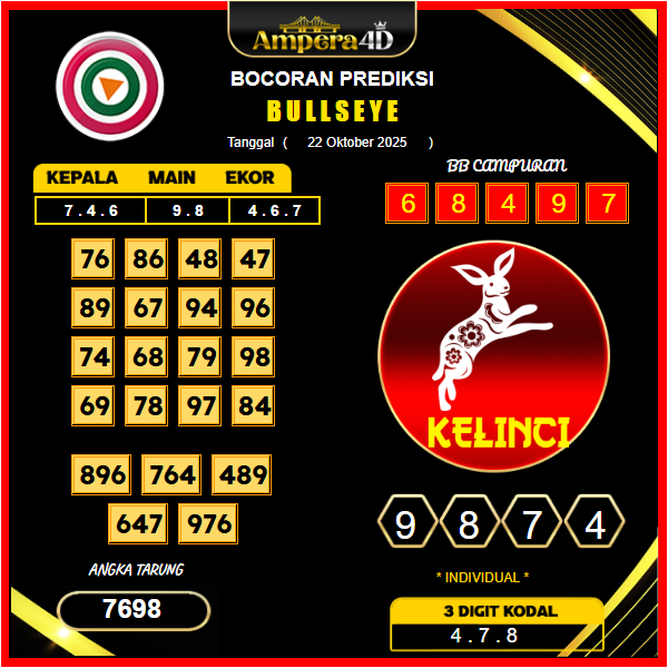prediksi-bullseye-22-oktober-2025