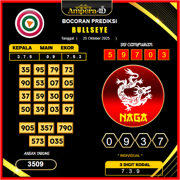 prediksi-bullseye-25-oktober-2025