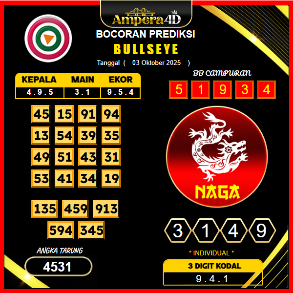 prediksi-bullseye-3-oktober-2025