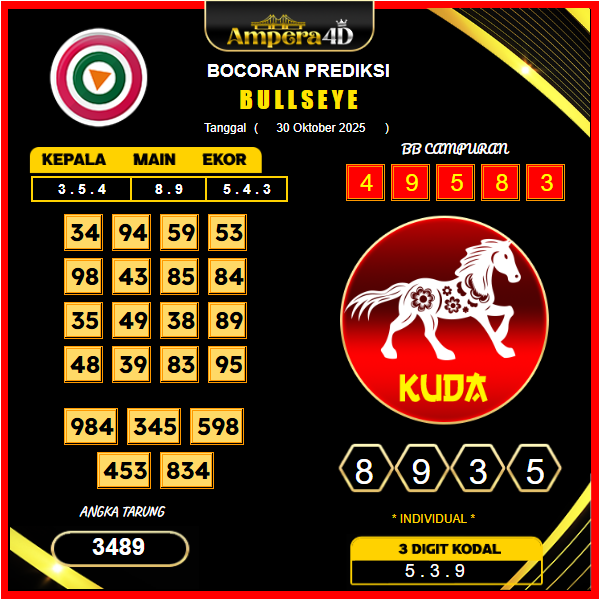 prediksi-bullseye-30-oktober-2025