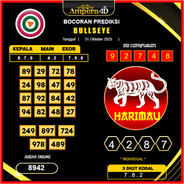 prediksi-bullseye-31-oktober-2025