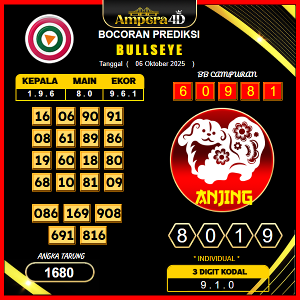 prediksi-bullseye-6-oktober-2025