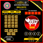 prediksi-bullseye-8-oktober-2025