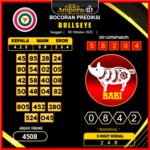 prediksi-bullseye-8-oktober-2025