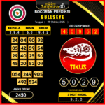 prediksi-bullseye-9-oktober-2025