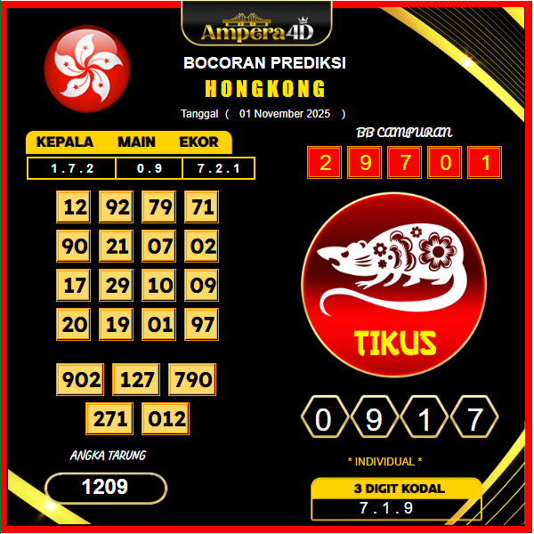 prediksi-hongkong-1-November-2025